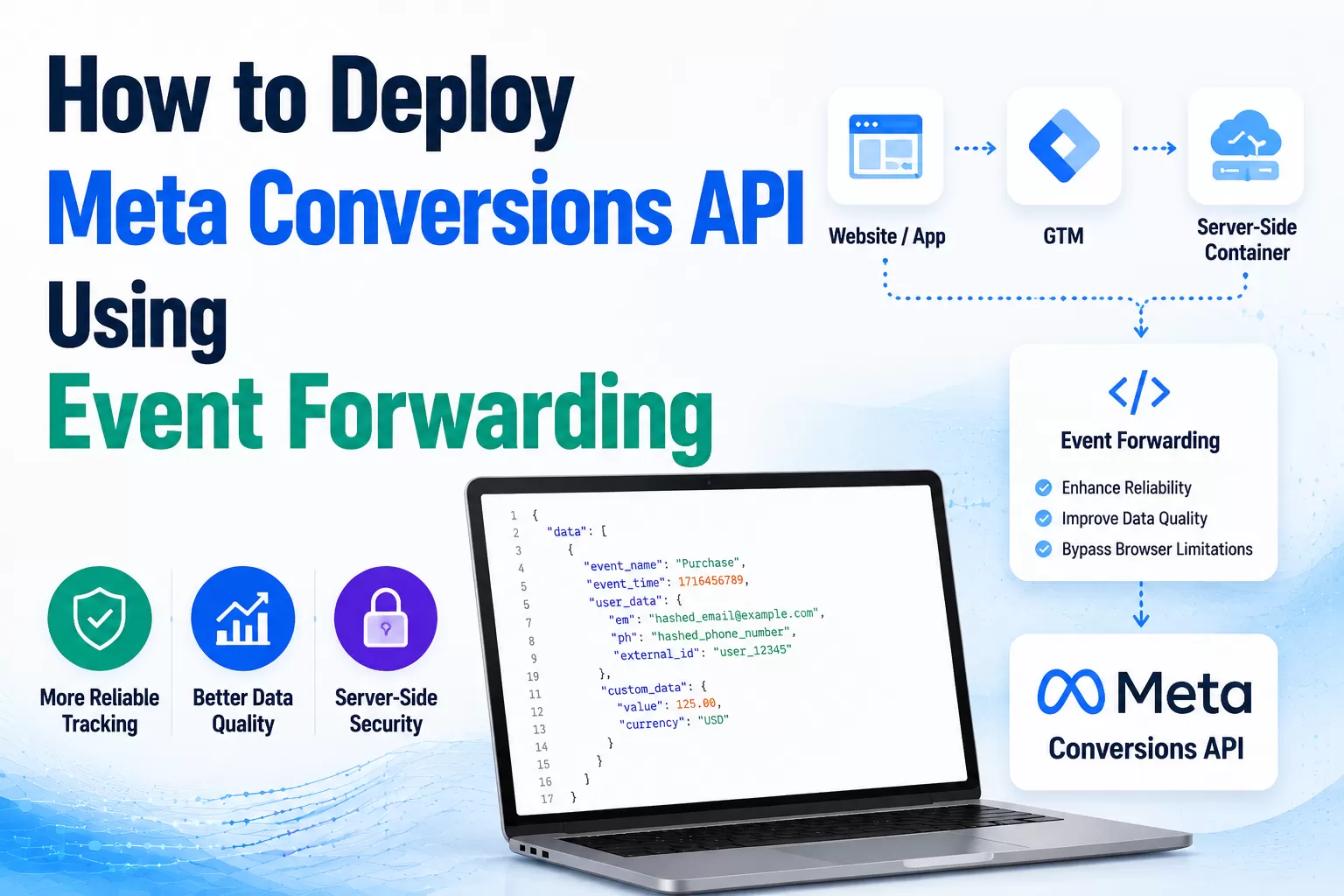 How to Deploy Meta Conversions API Using Event Forwarding