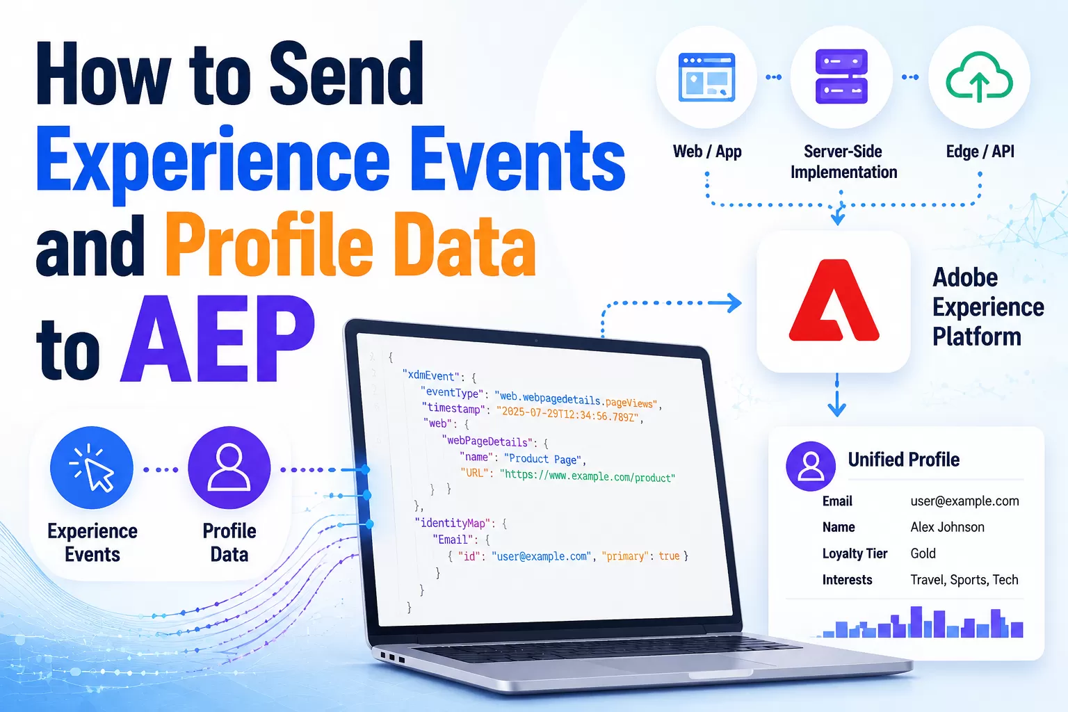 How to Send Experience Events and Profile Data to AEP